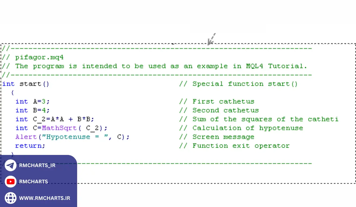 استخراج کد اندیکاتور در متاتریدر 4