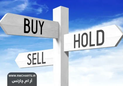 استراتژی خرید و نگهداری