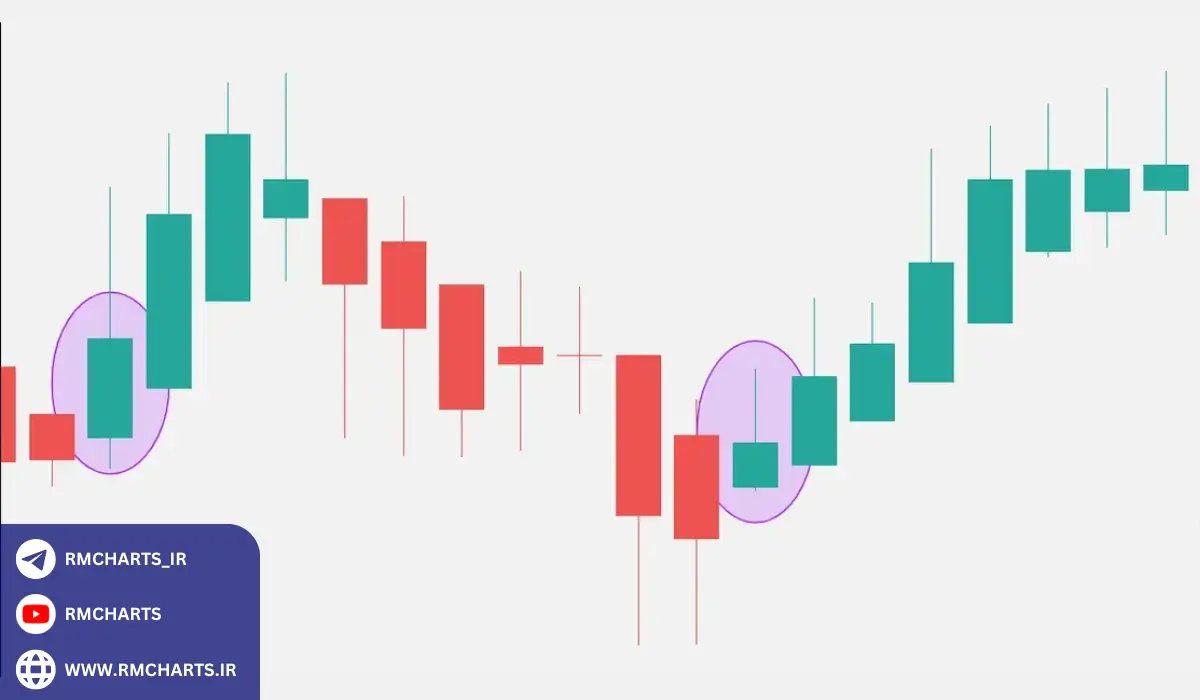 استراتژی معاملاتی با استفاده از اندیکاتورهای تکنیکال