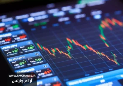 استراتژی معامله بر اساس اخبار