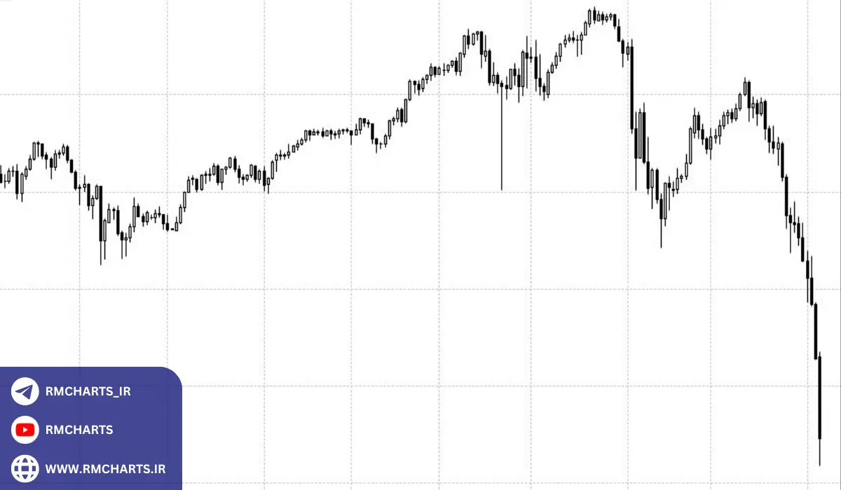 استراتژی‌های ترکیبی با کری ترید
