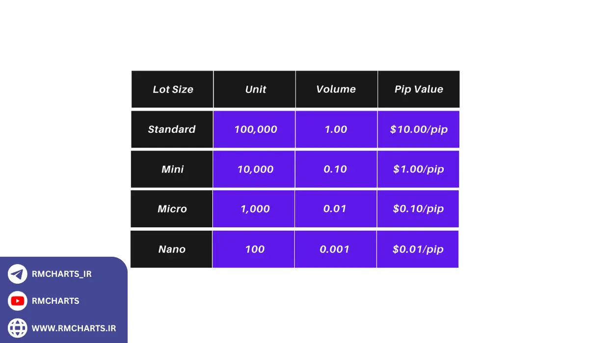 استراتژی‌های معاملاتی برای حساب مینی
