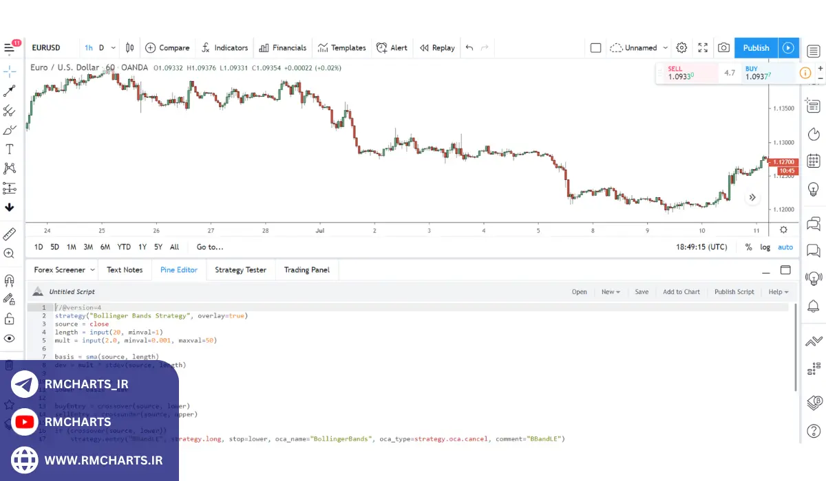 استفاده از کدهای شرطی در کدنویسی تریدینگ ویو