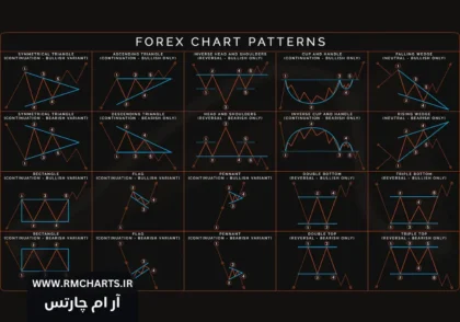 الگوهای تحلیل تکنیکال
