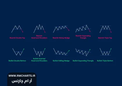 الگوهای نموداری