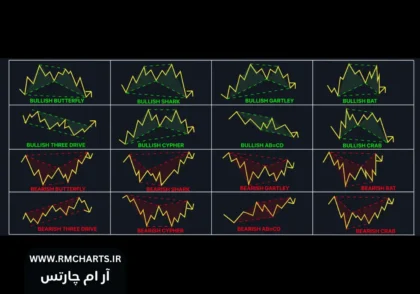 الگوهای نموداری پیشرفته 2024