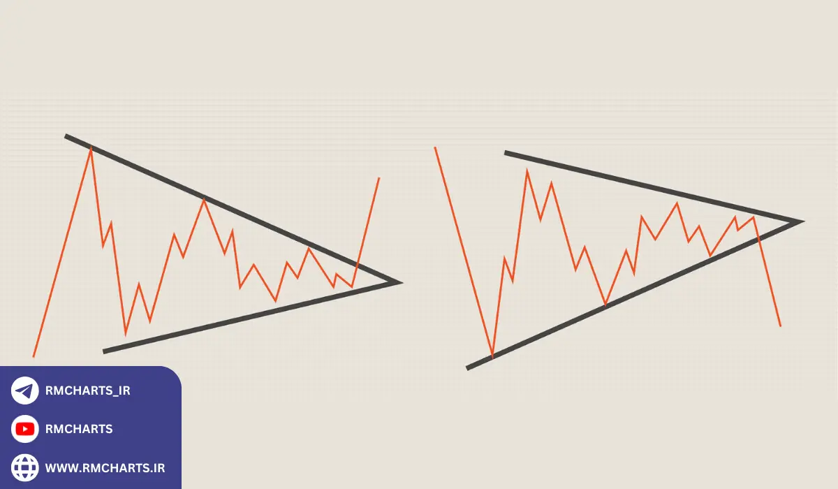 الگوی مثلث (Triangle Pattern)