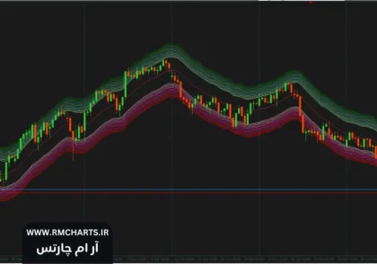 اندیکاتور ATR Bands