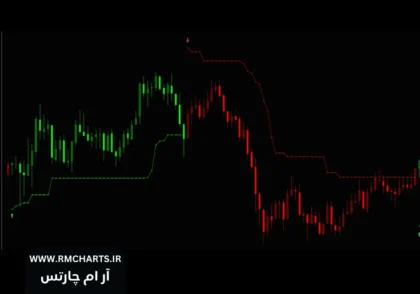 اندیکاتور SuperTrend