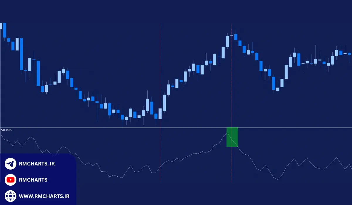 اندیکاتور قدرت خریدار به فروشنده در متاتریدر ۴
