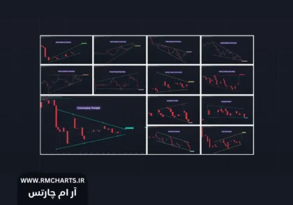 اندیکاتور پترن یاب
