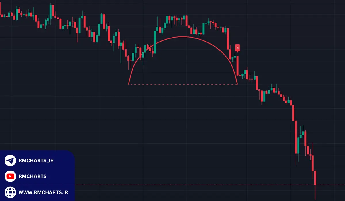 اندیکاتور پترن یاب در بازارهای مختلف