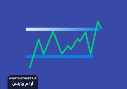 اندیکاتور کف و سقف روزانه
