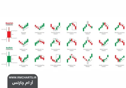اندیکاتور کندل شناسی