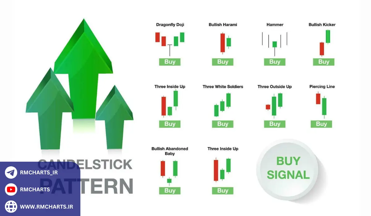 اندیکاتور کندل شناسی چیست