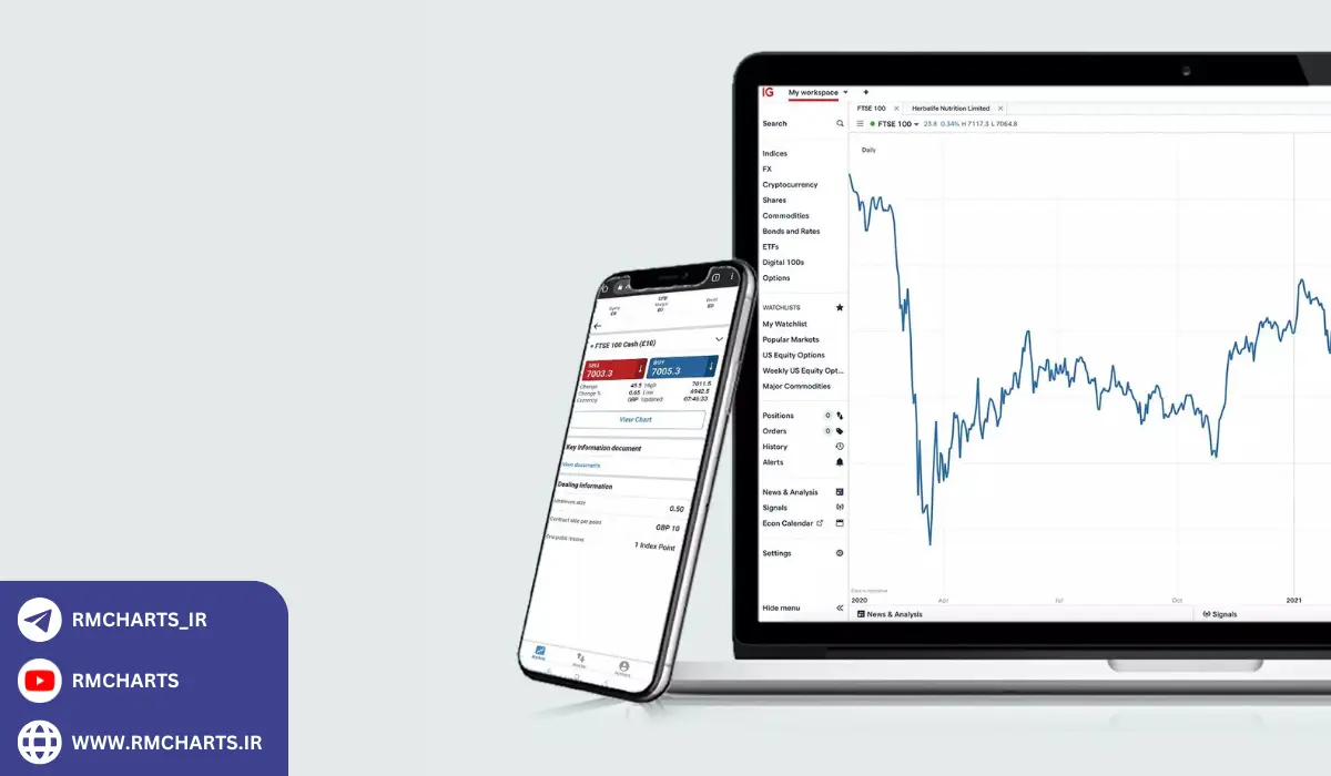 انواع پلتفرم‌های تریدینگ
