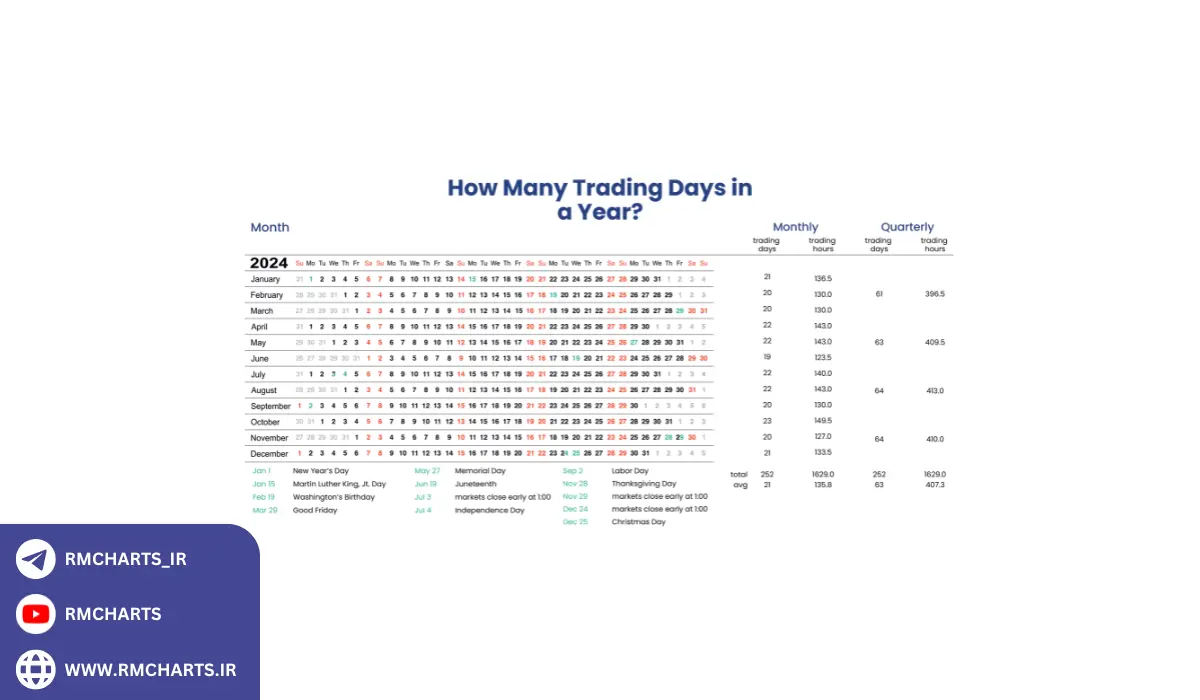 اهمیت برنامه معاملاتی منظم