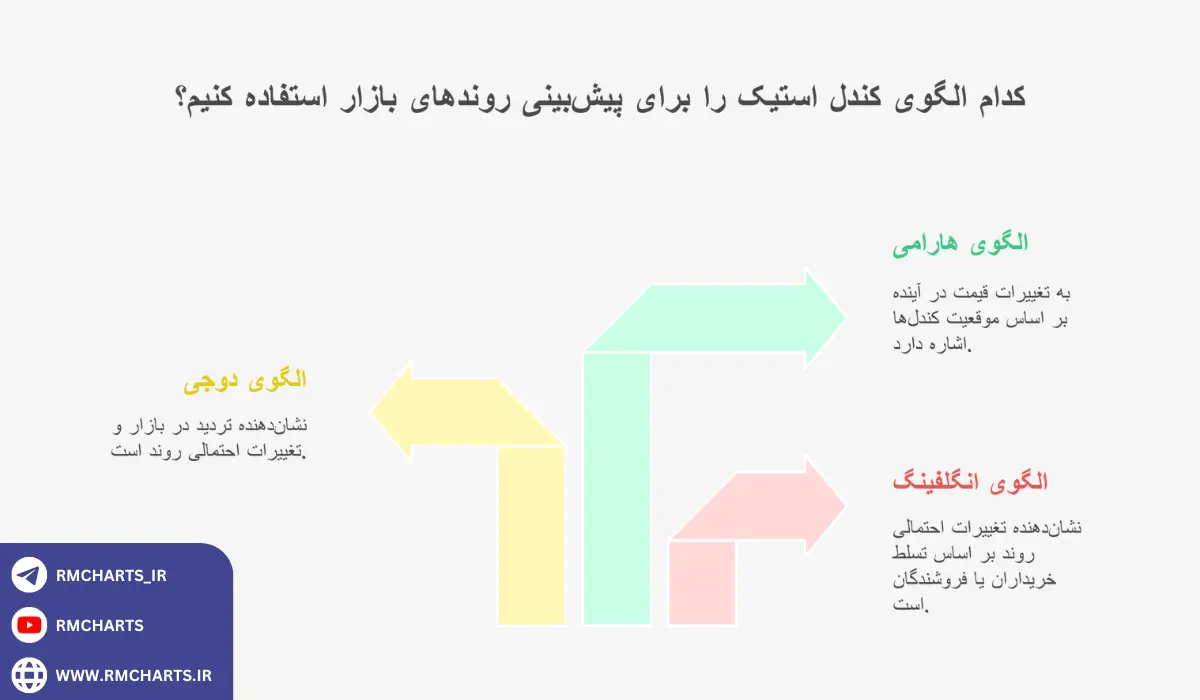 اینفوگرافیک الگوهای کندل شناسی