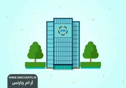 بازار فیزیکی بورس کالا