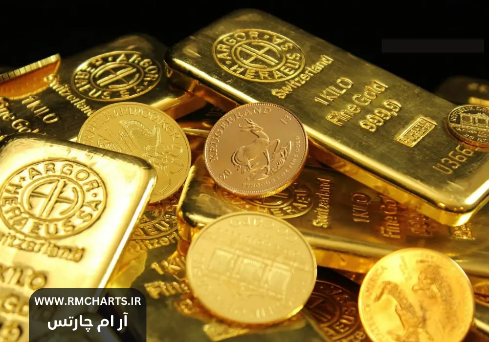 بازده اوراق خزانه‌داری آمریکا