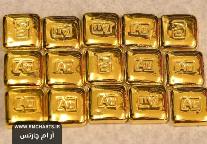 بازده‌ی اوراق خزانه و قیمت طلا