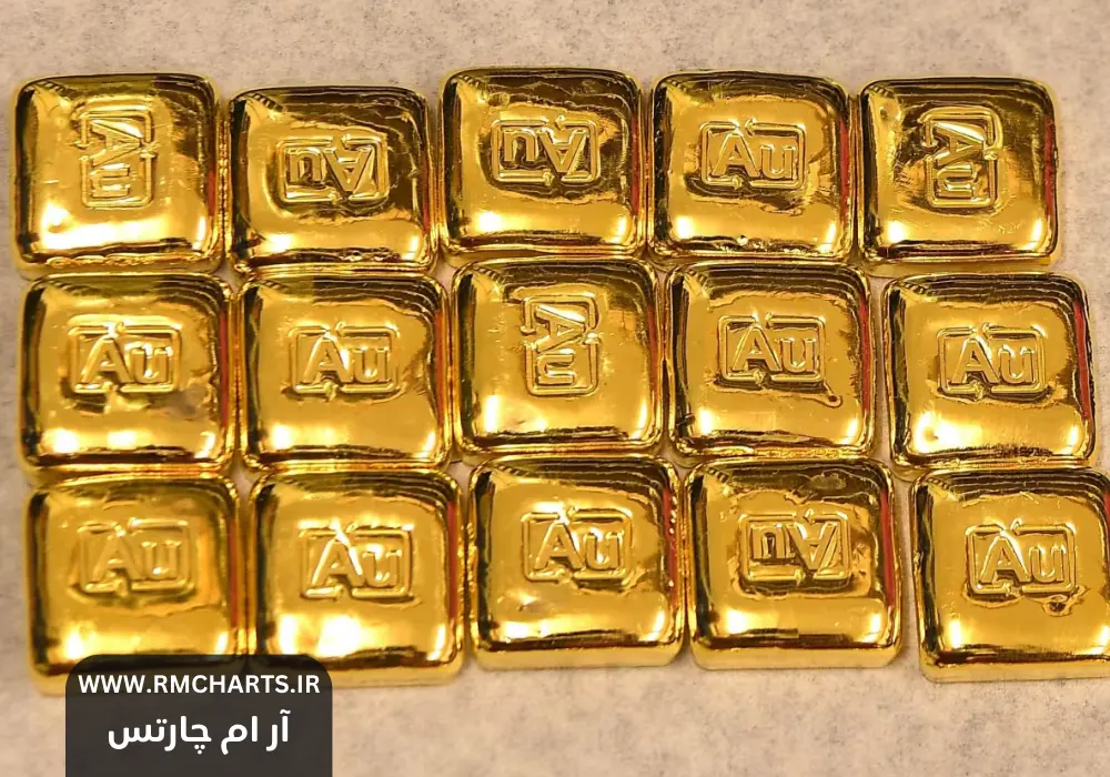 بازده‌ی اوراق خزانه و قیمت طلا