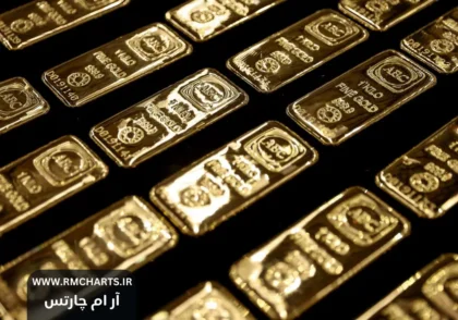 بازگشت قیمت طلا