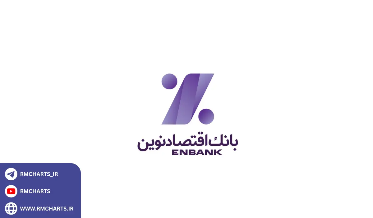 بانک اقتصاد نوین
