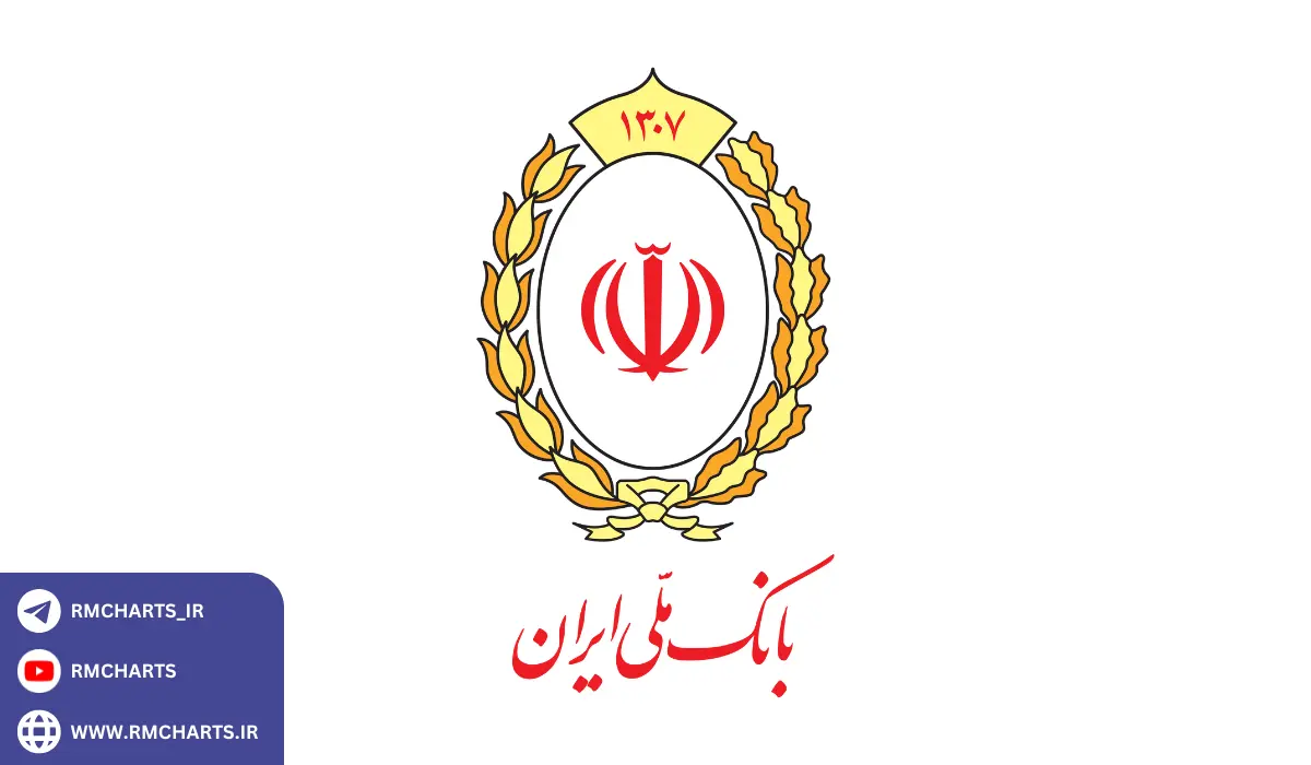 بانک ملی ایران
