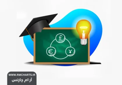 بهترین دوره آموزش فارکس