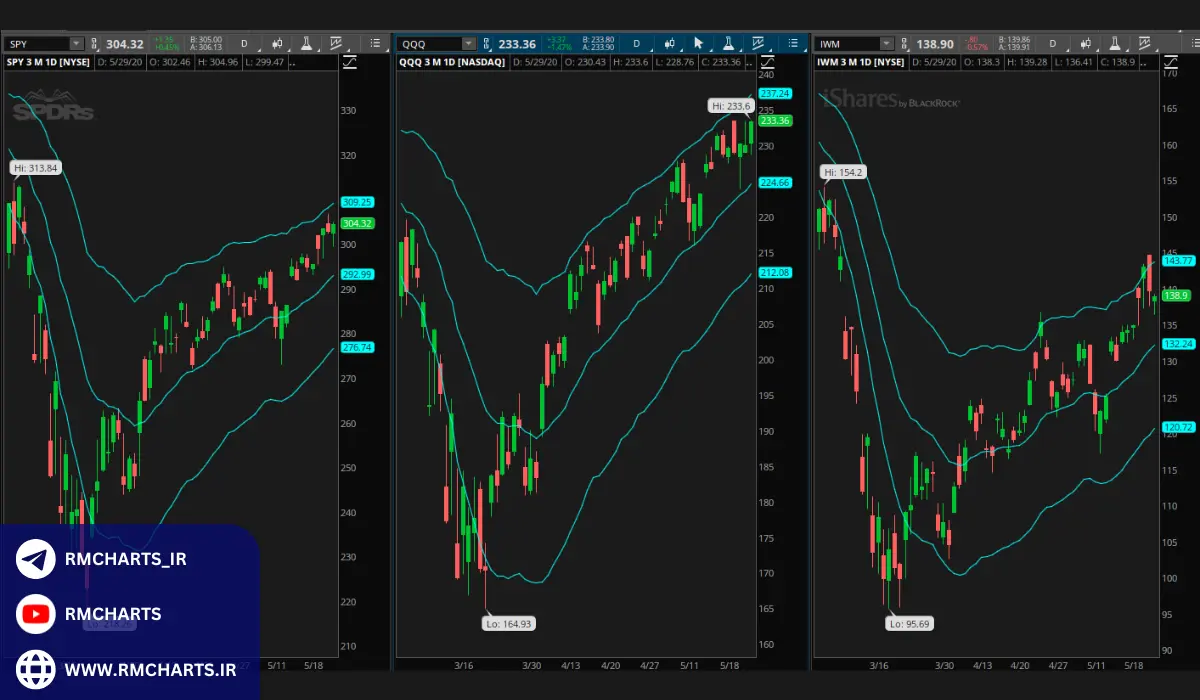 بهترین نرم‌افزارهای تحلیل تکنیکال برای بازارهای مختلف