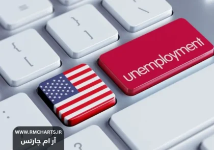 بیمه بیکاری در آمریکا