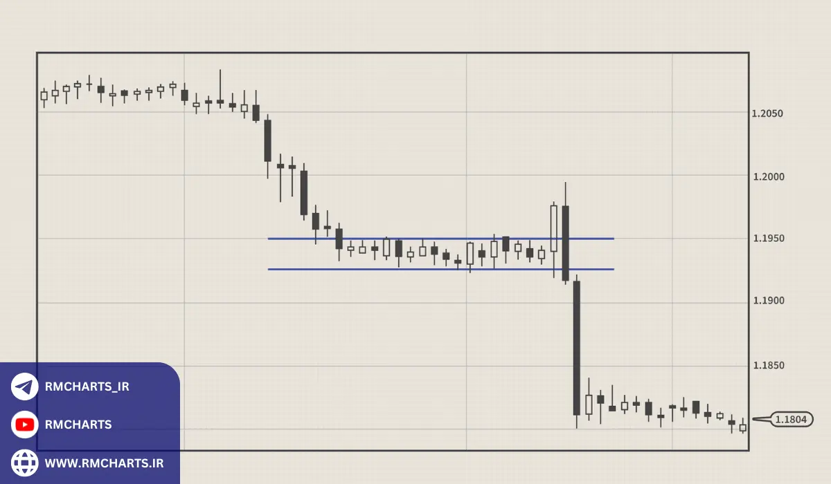 تأثیر زمان‌بندی در معامله با اخبار