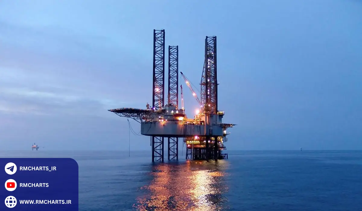 تأثیر فناوری و نوآوری بر قیمت نفت