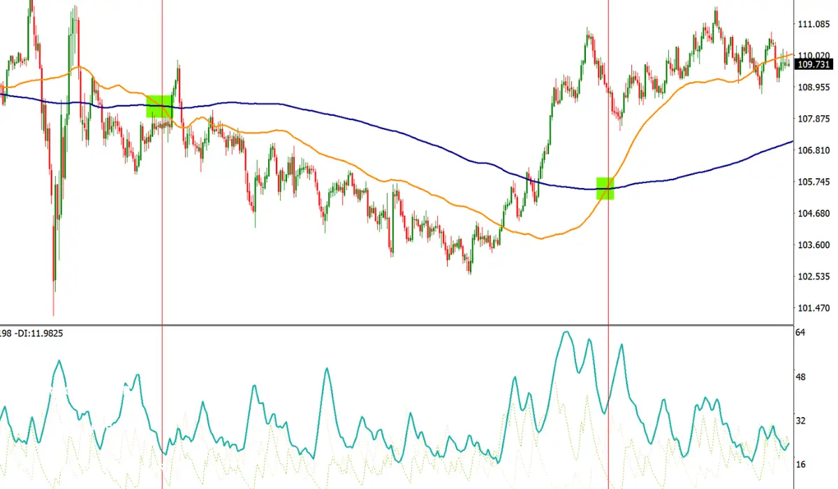 تاثیر زمان‌بندی در استراتژی معاملاتی فارکس