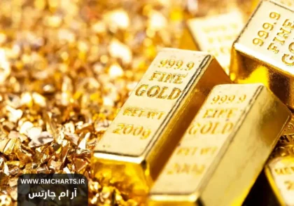 تاثیر سیاست‌های پولی بر طلا