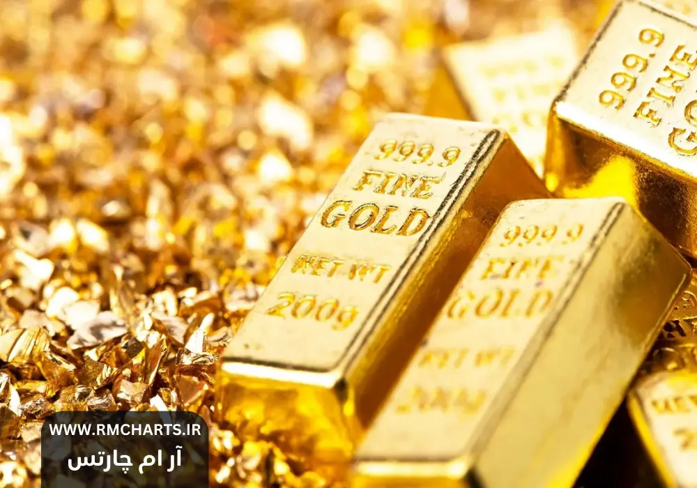 تاثیر سیاست‌های پولی بر طلا