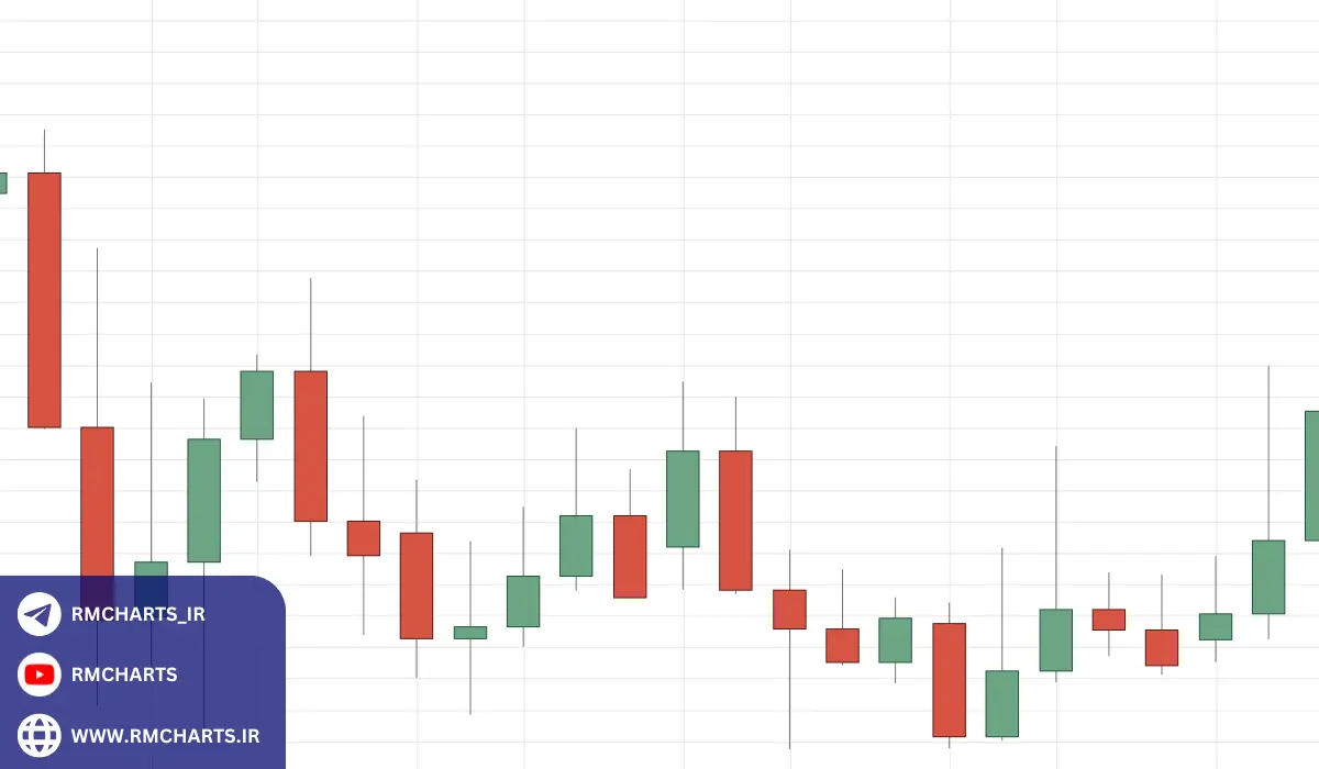 تاریخچه و تکامل نمودارهای کندل استیک