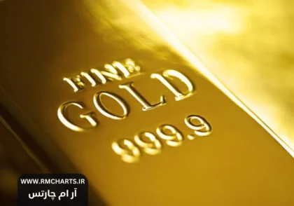 تحلیل بازار طلا