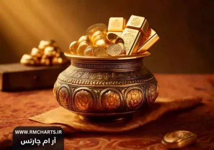 تحلیل بازار طلا ۲۰۲۴