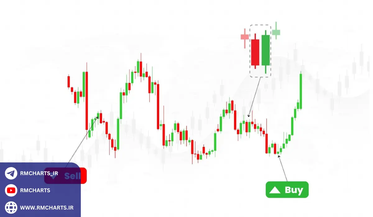 تحلیل تکنیکال (Technical Analysis)