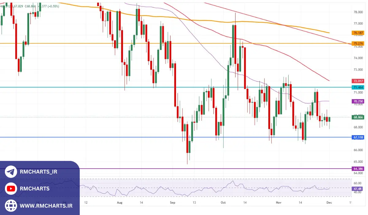 تحلیل تکنیکال روند صعودی قیمت نفت خام