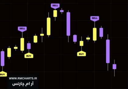 تحلیل نوسانات بازار فارکس