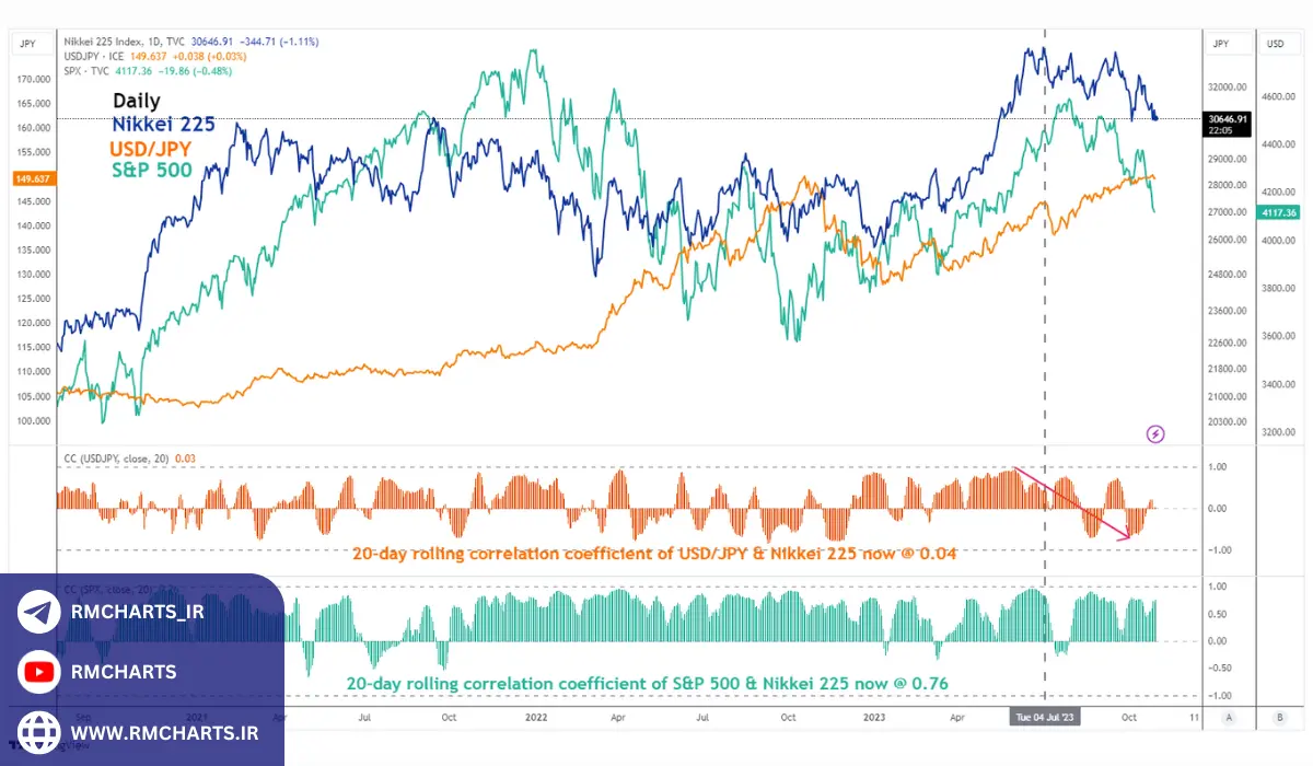 ترکیب شاخص نیکی
