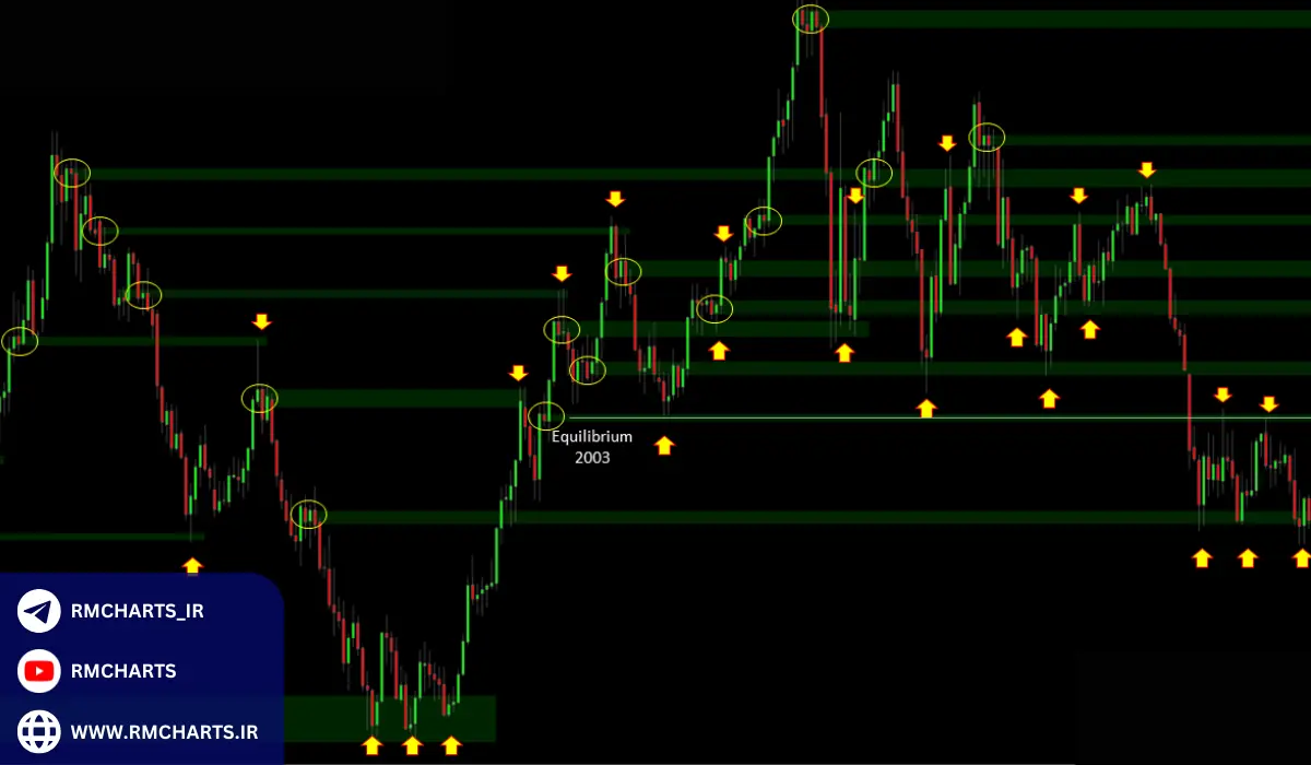 تعادل (Equilibrium)