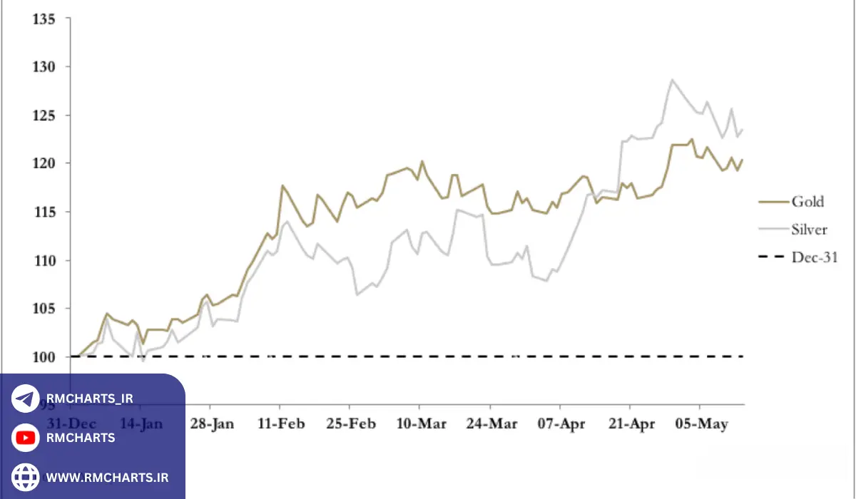 تعادل بین عرضه و تقاضا