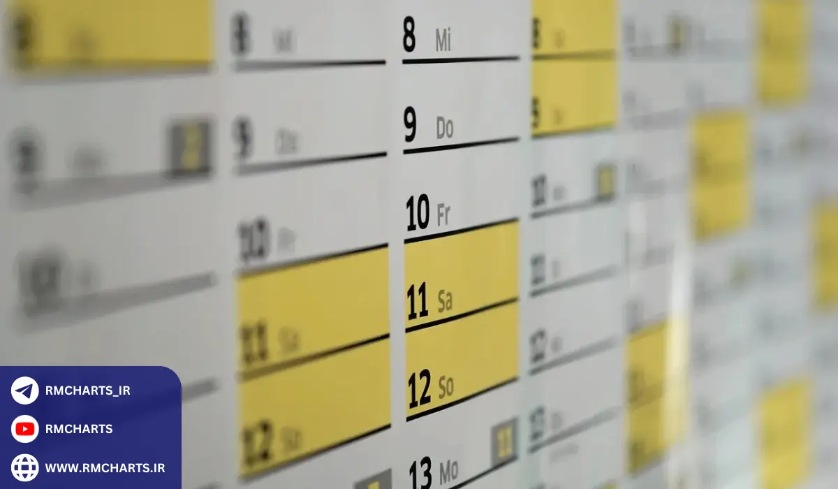 تعطیلات مهم فارکس در 2025