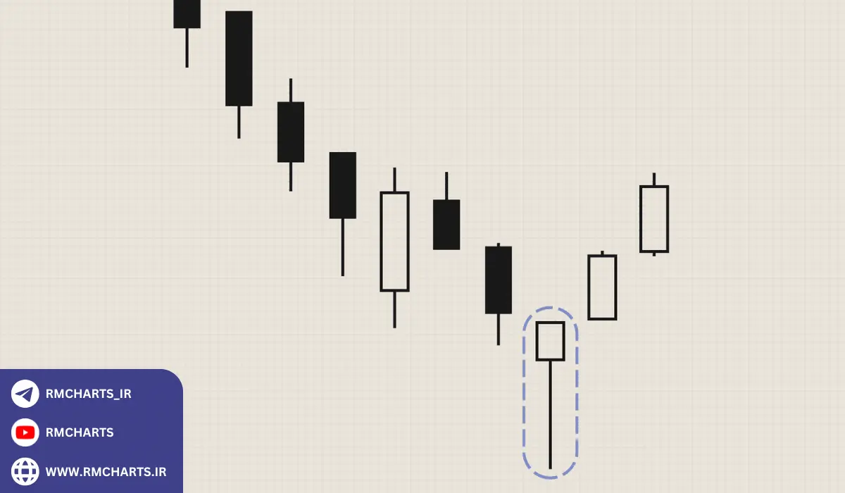 تفاوت کندل چکش سفید با کندل‌های مشابه