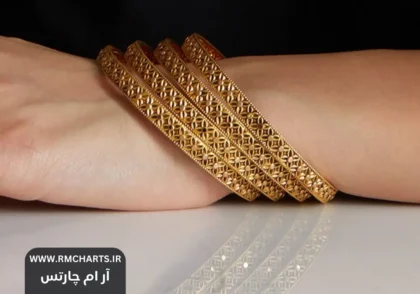 تقاضای چین برای طلا