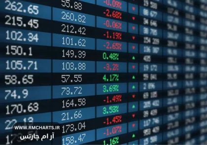 تقویم اقتصادی شاخص‌های بورسی - 5 آذر تا 9 آذر 1403